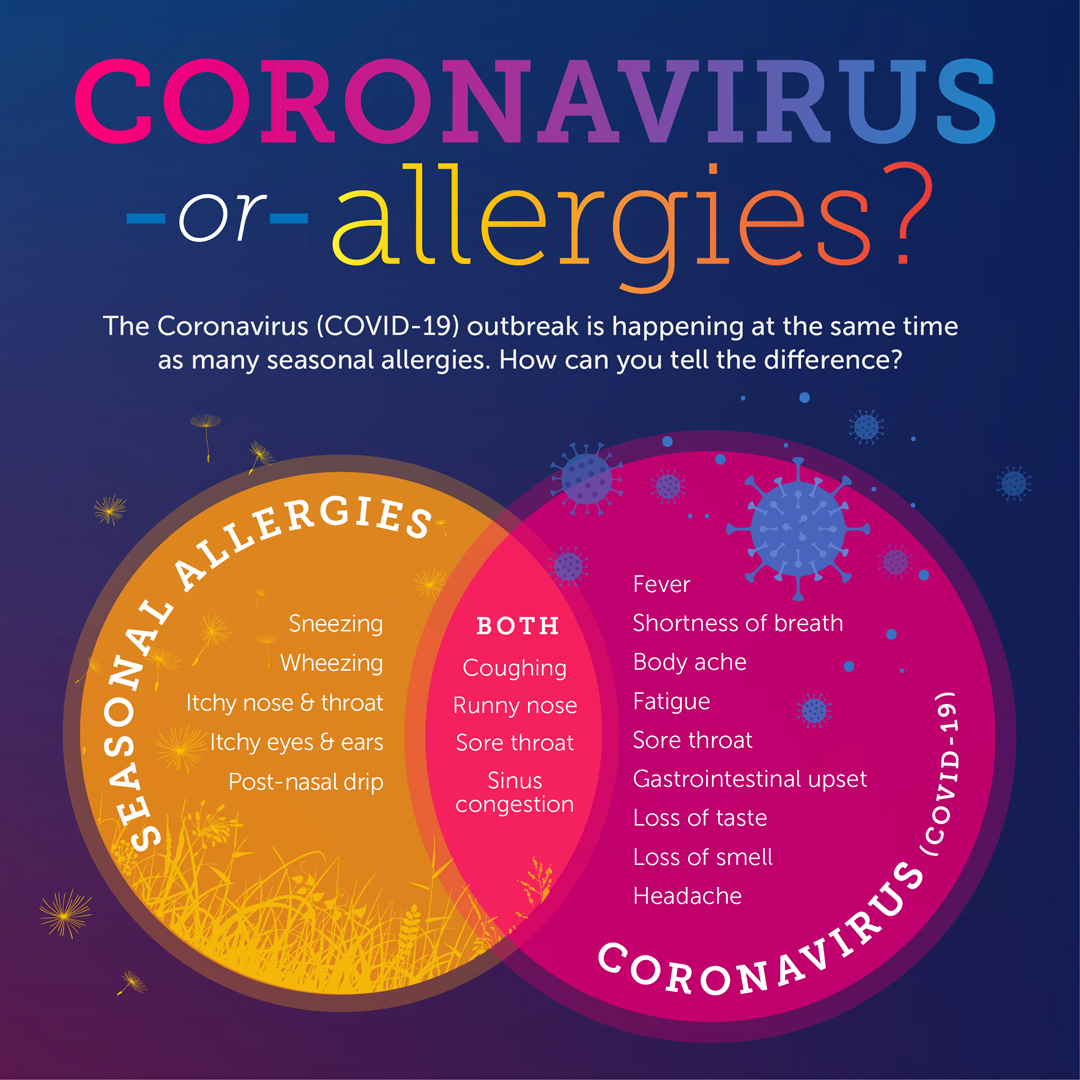 Is It Seasonal Allergies Or COVID-19? | Jefferson Health